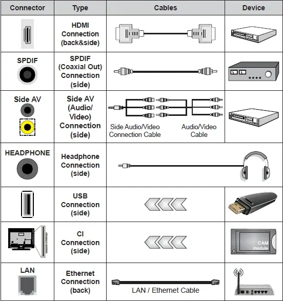 TELEVIZE 32TLFA7550 SMART